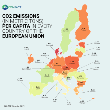  IAM COMPACT Infographic 2 - EU CO2 emissions per capita